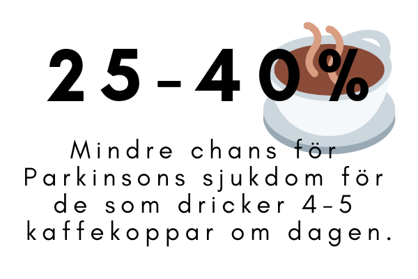 mindre chans för parkinson med kaffe